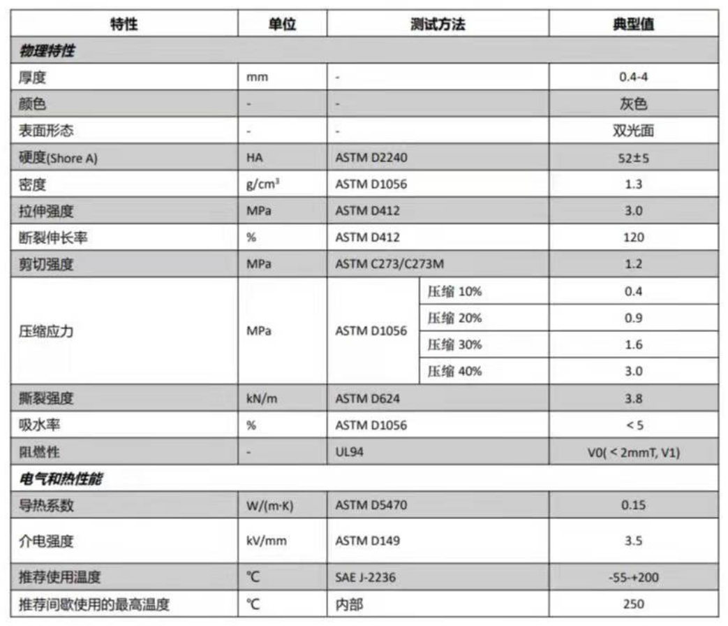 高密度微發泡硅膠泡棉(圖1)